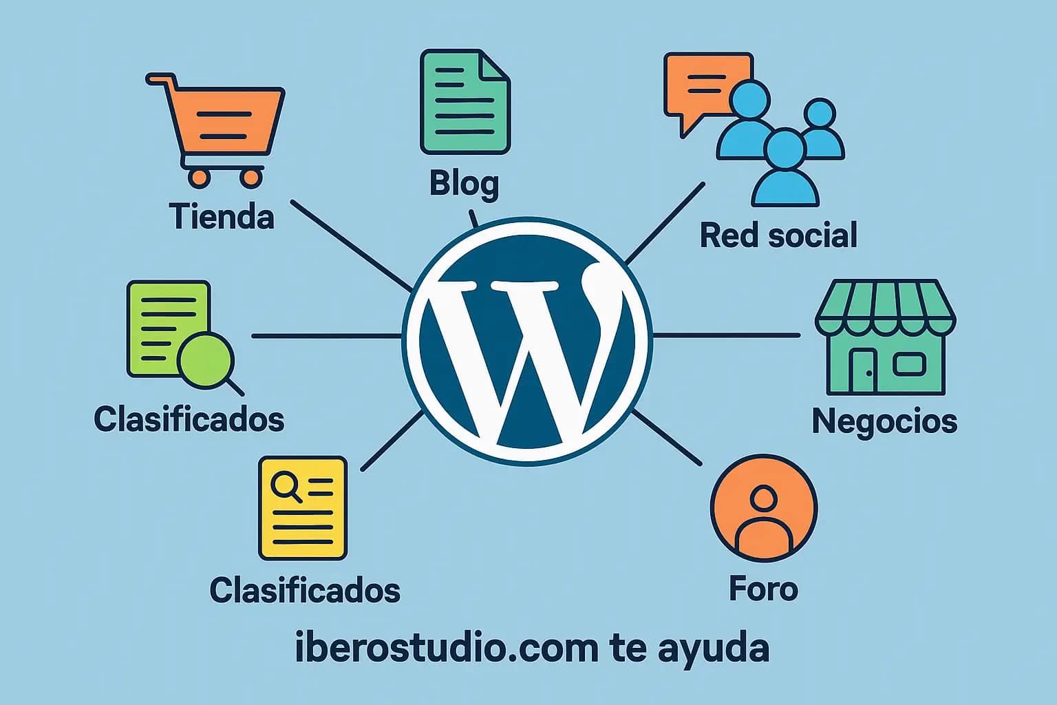 Ilustración digital con el logo de WordPress en el centro, rodeado de íconos que representan blogs, tiendas online, foros, redes sociales, sitios de clasificados y más, destacando la versatilidad de WordPress. En la parte inferior, el texto 'iberostudio.com te ayuda' resalta el servicio profesional de creación de páginas web.