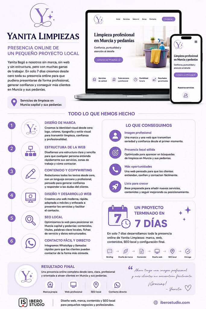Yanita Limpiezas: cómo construimos desde cero la presencia online de un pequeño proyecto local 2 Infografía del proyecto Yanita Limpiezas, presencia online de un pequeño proyecto local en Murcia creada por Ibero Studio en 7 días