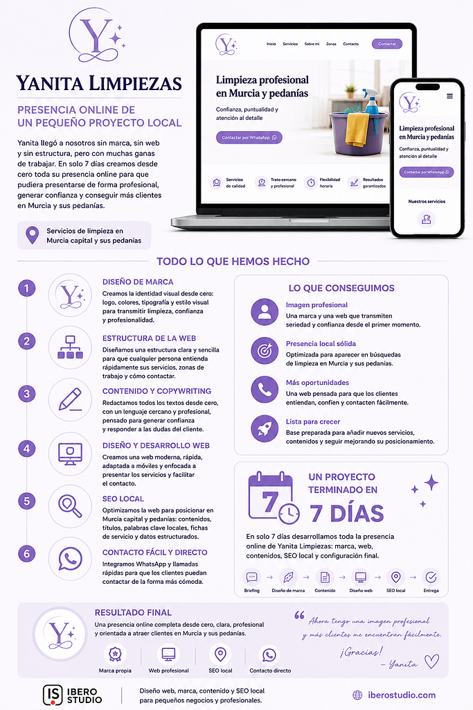 Yanita Limpiezas: cómo construimos desde cero la presencia online de un pequeño proyecto local 2 Infografía del proyecto Yanita Limpiezas, presencia online de un pequeño proyecto local en Murcia creada por Ibero Studio en 7 días