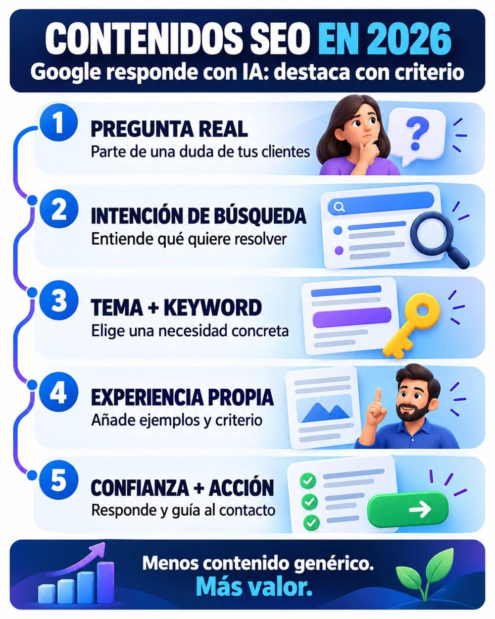 Cómo crear contenidos SEO en 2026 cuando Google responde con IA 2 Infografía sobre cómo crear contenidos SEO en 2026 cuando Google responde con inteligencia artificial